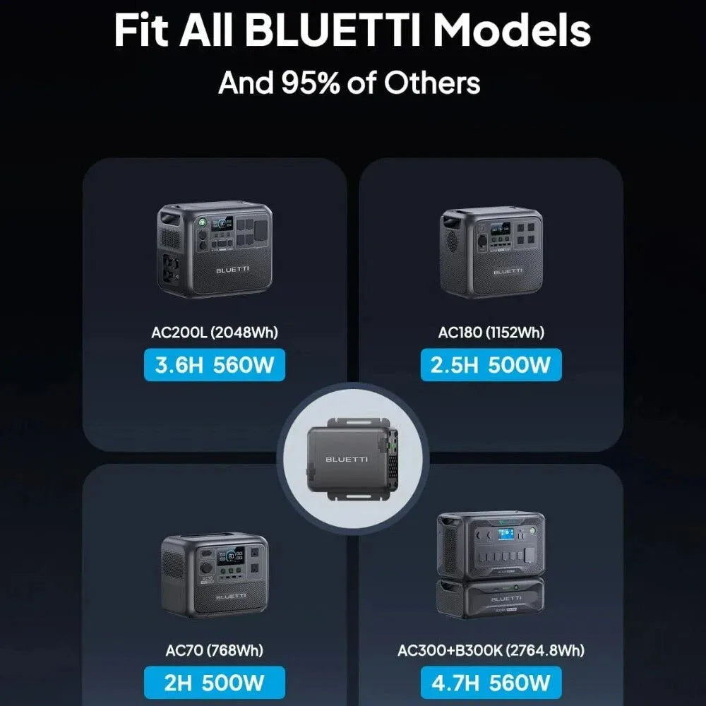 BLUETTI Charger 1 560W Fast DC Charging For Power Stations