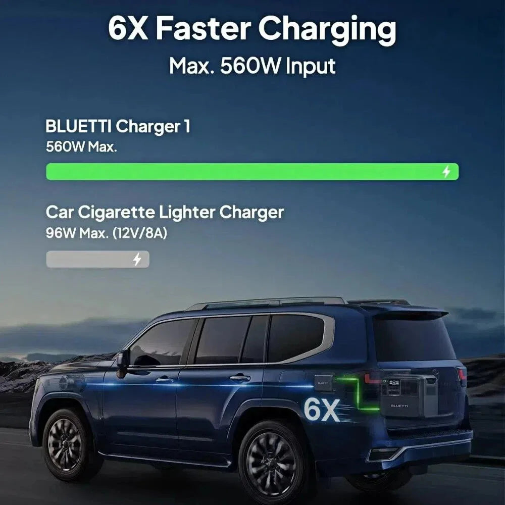 BLUETTI Charger 1 560W Fast DC Charging For Power Stations