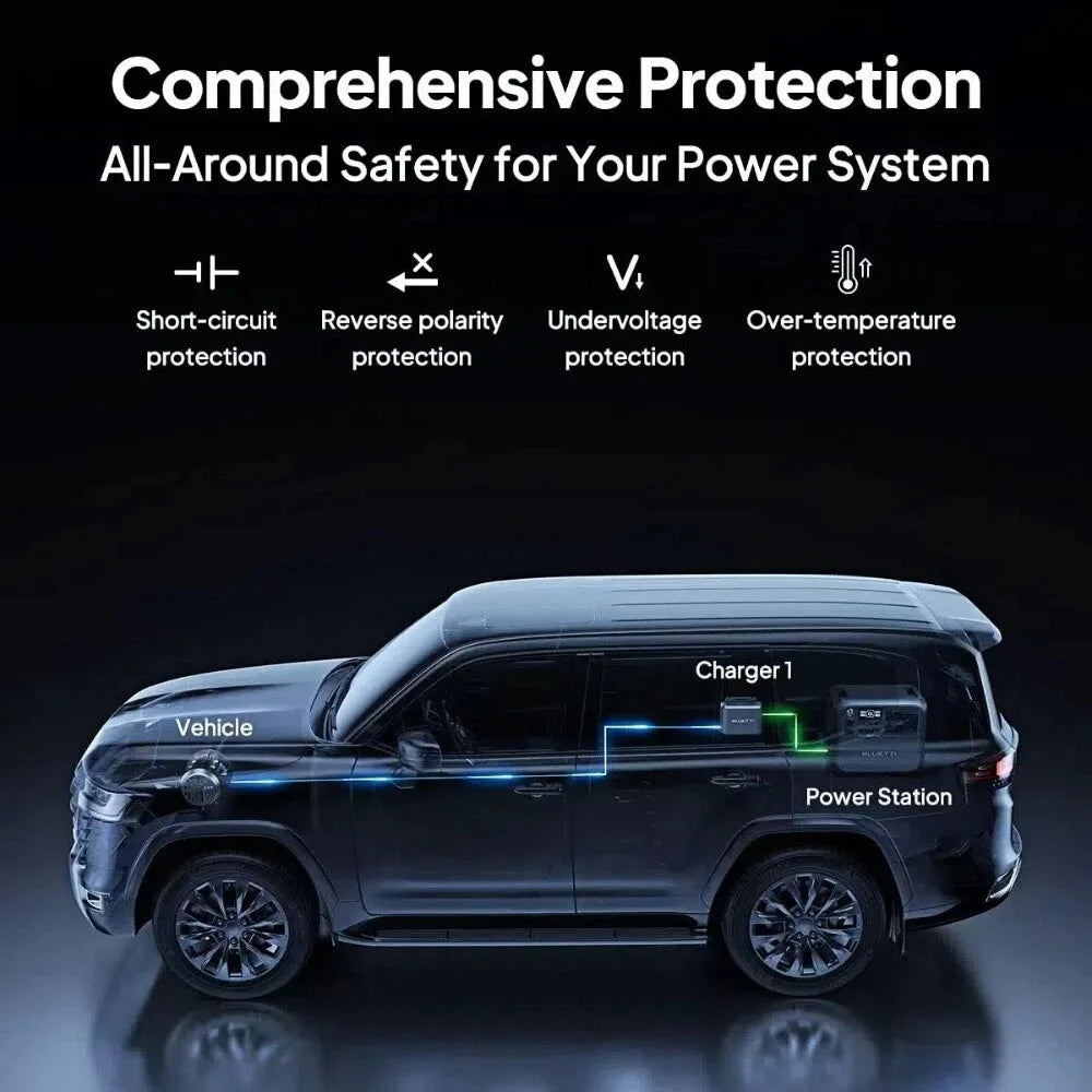 BLUETTI Charger 1 560W Fast DC Charging For Power Stations