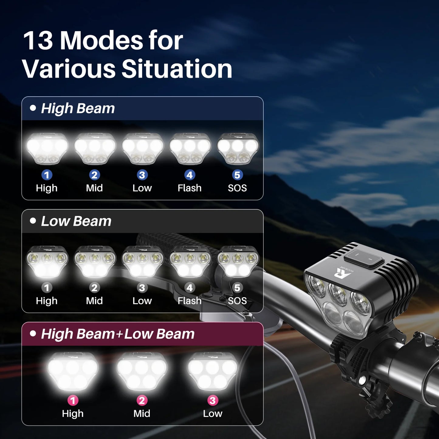 Roomark Bike Headlight 20000mAh With 360 Degree Visibility USB Rechargeable