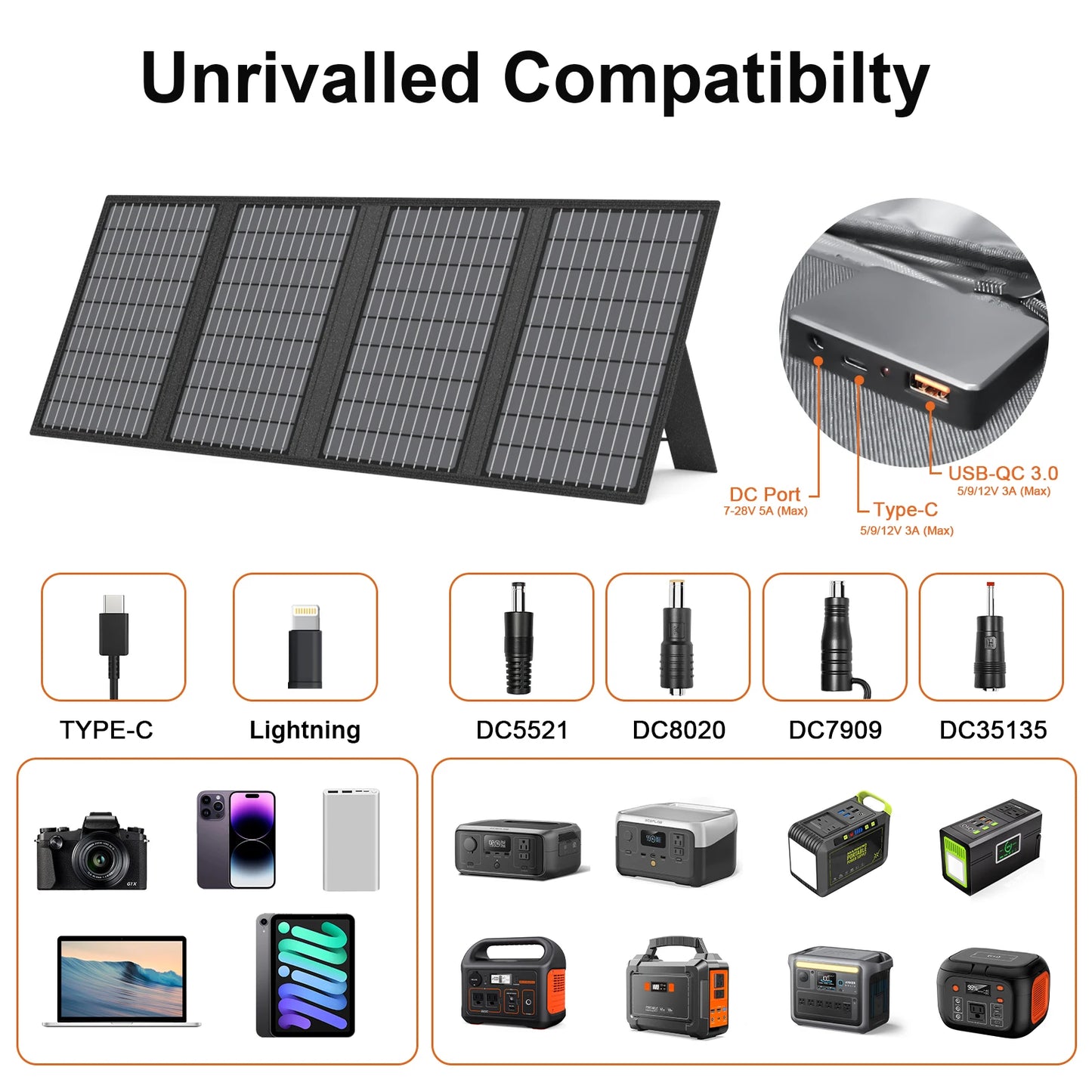MHPOWOS Solar Battery Charger for Powerbank, 45W / 60W Foldable Portable Solar Panel with USB C, DC Output for Camping Phone