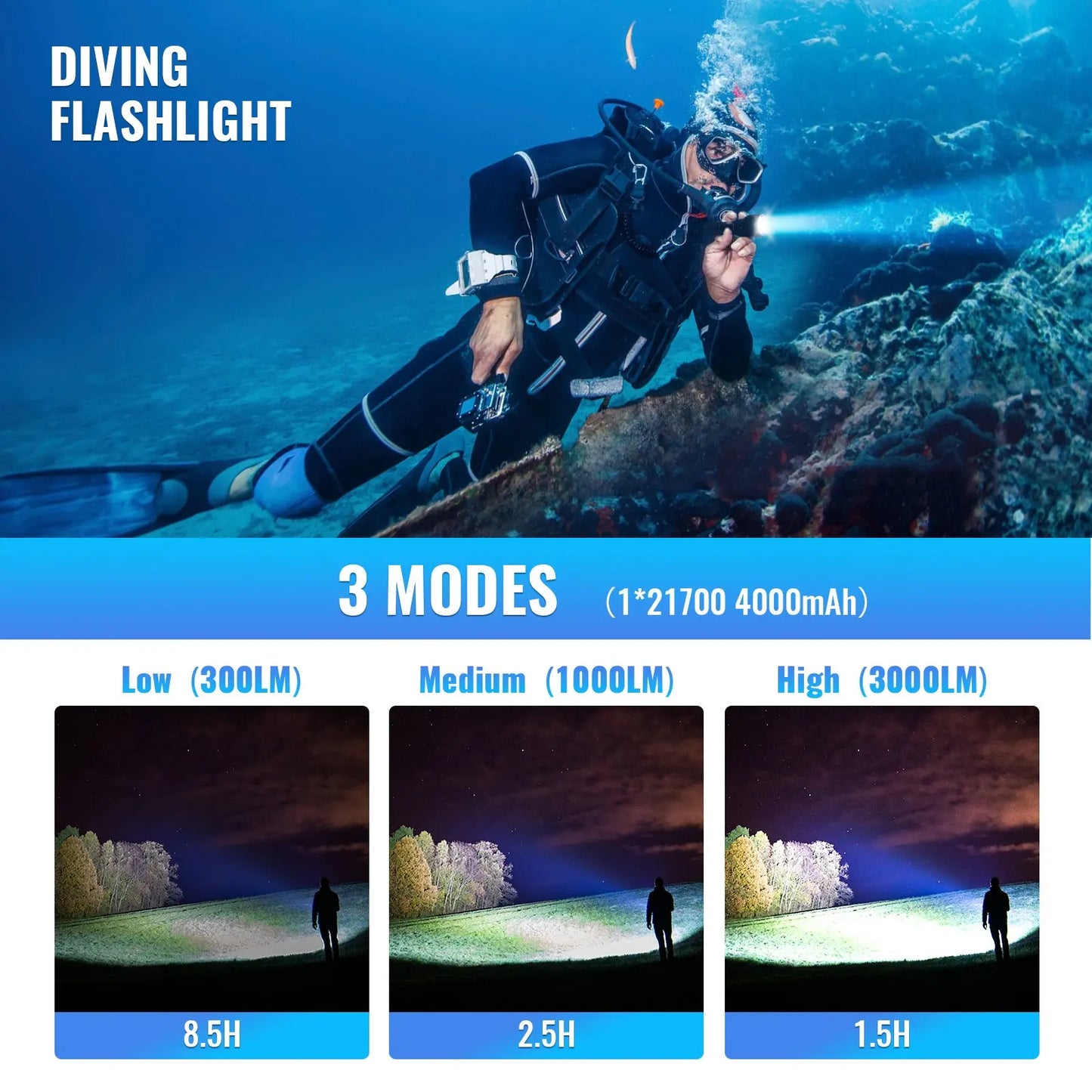 Sofirn SD05 Dive Flashlight XHP50 3000 Lumen Underwater Torch