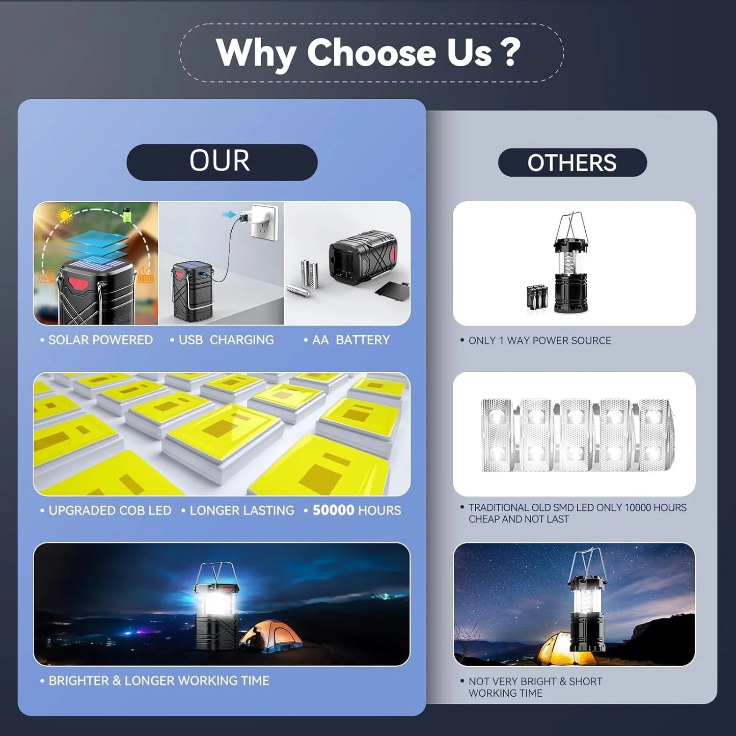 KPSTEK 4 Pack Rechargeable Solar LED Camping Lights With USB