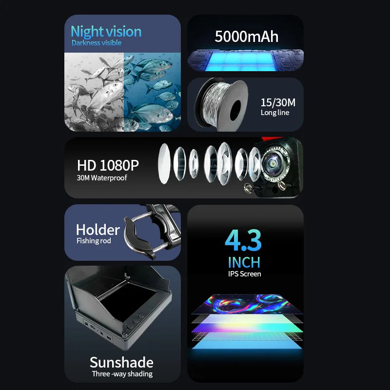 GUANMOU Portable Underwater Fishing Camera Infrared Night Vision Ice Fishing