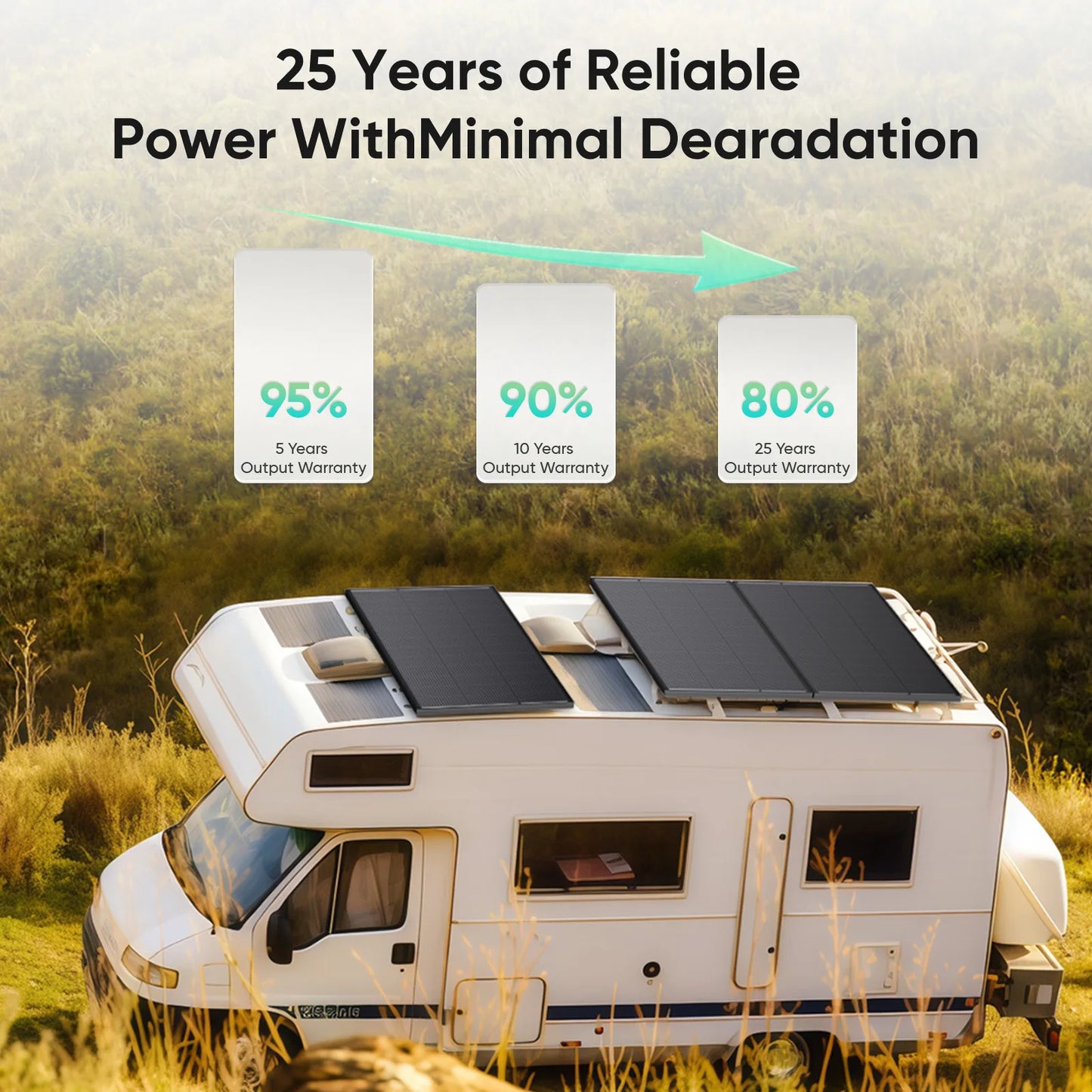 WERCHTAY 12V 200W/400W Monocrystalline Solar Panel Module Off Grid PV Power For Vehicles, RV Camper Camping Boat Shed Farm