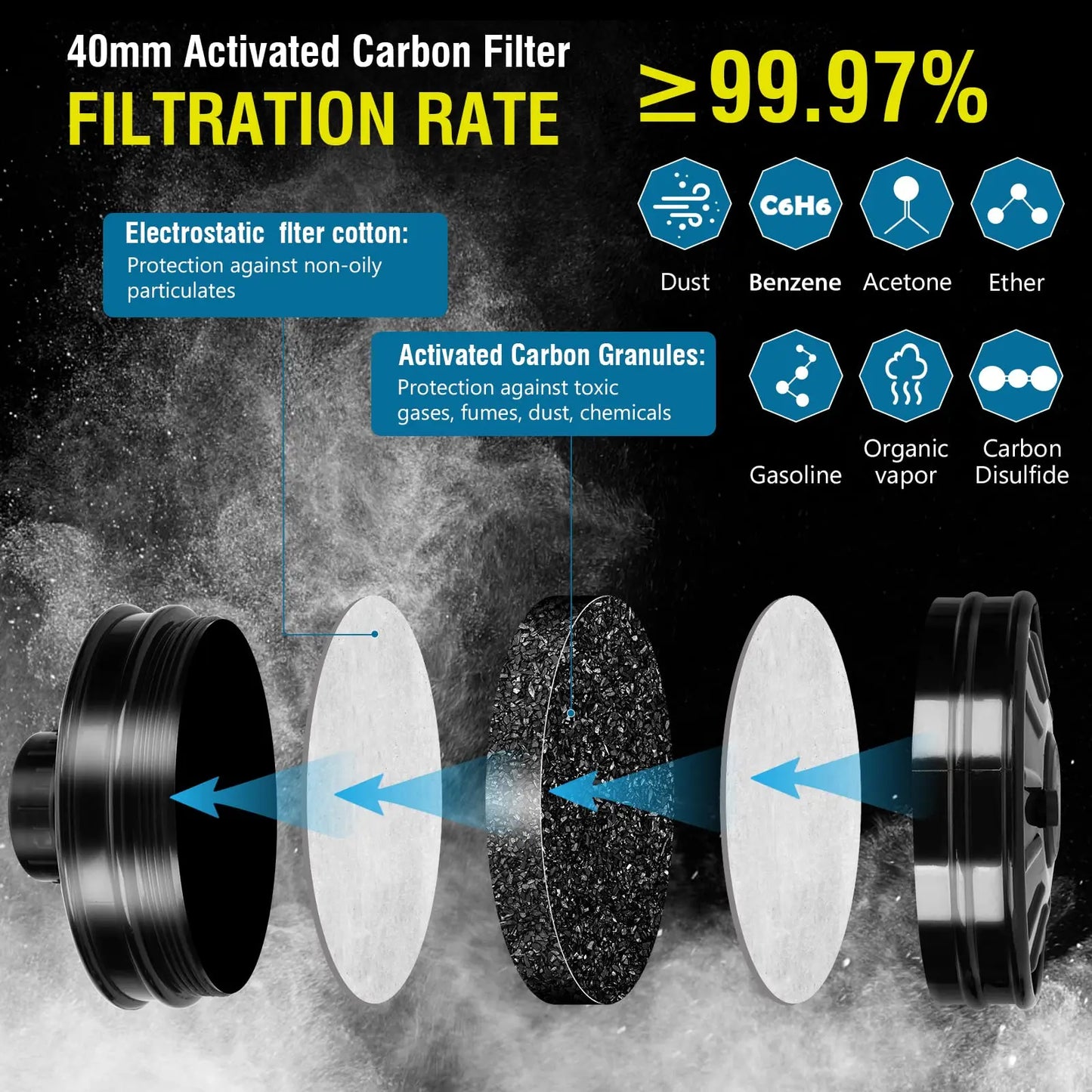 Full Face Respirator Gas Mask With Activated Carbon Filter