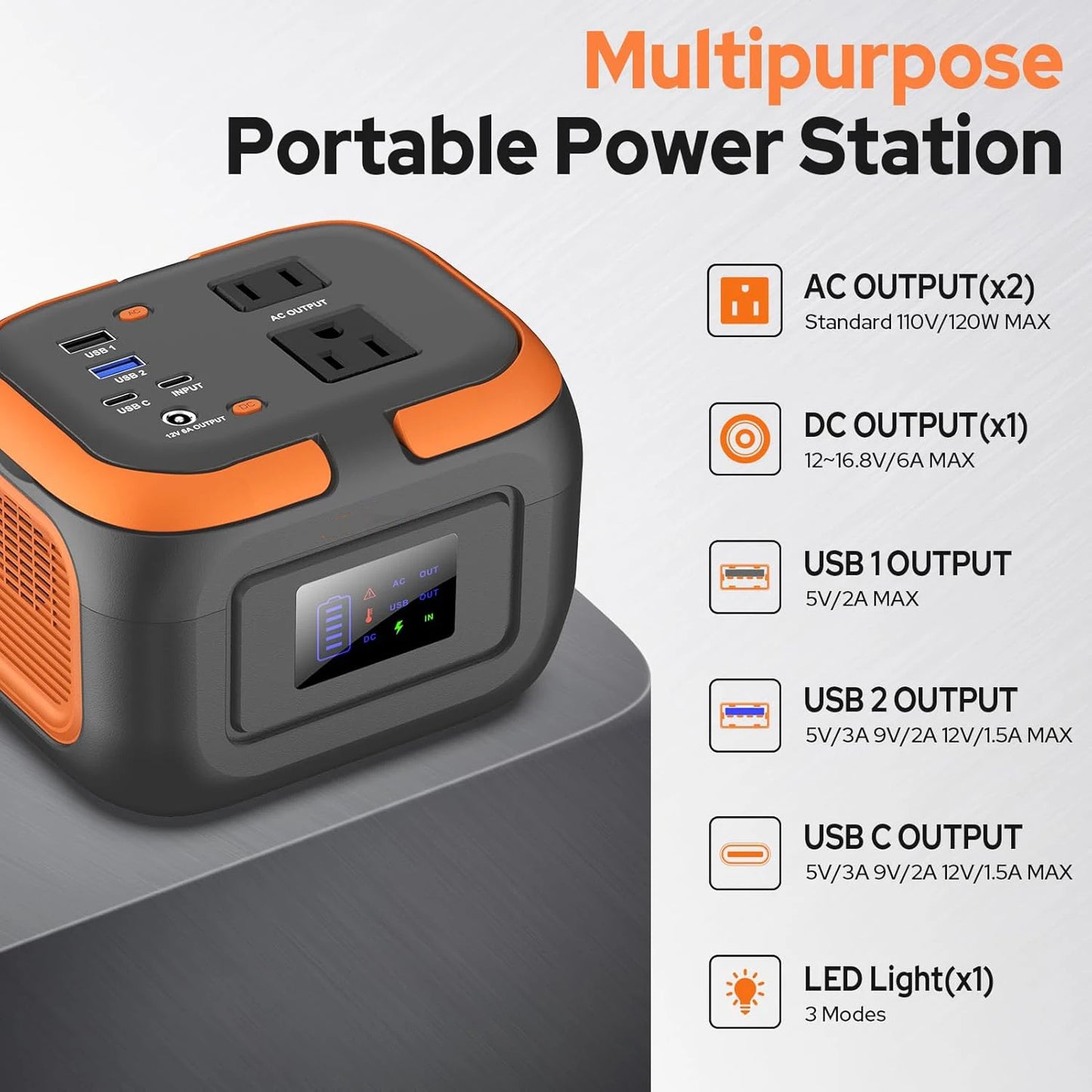 Zerokor 120W Portable Power Station 97.6Wh AC Outlet USB C