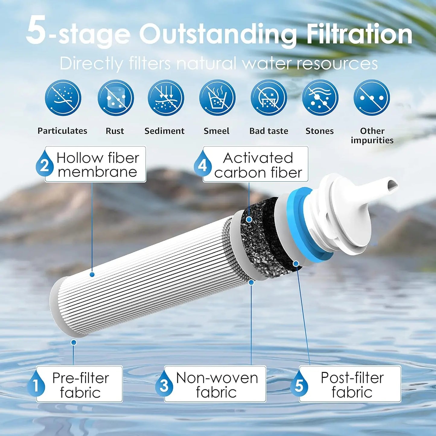 Waterdrop Gravity Water Filter Straw for Camping and Travel