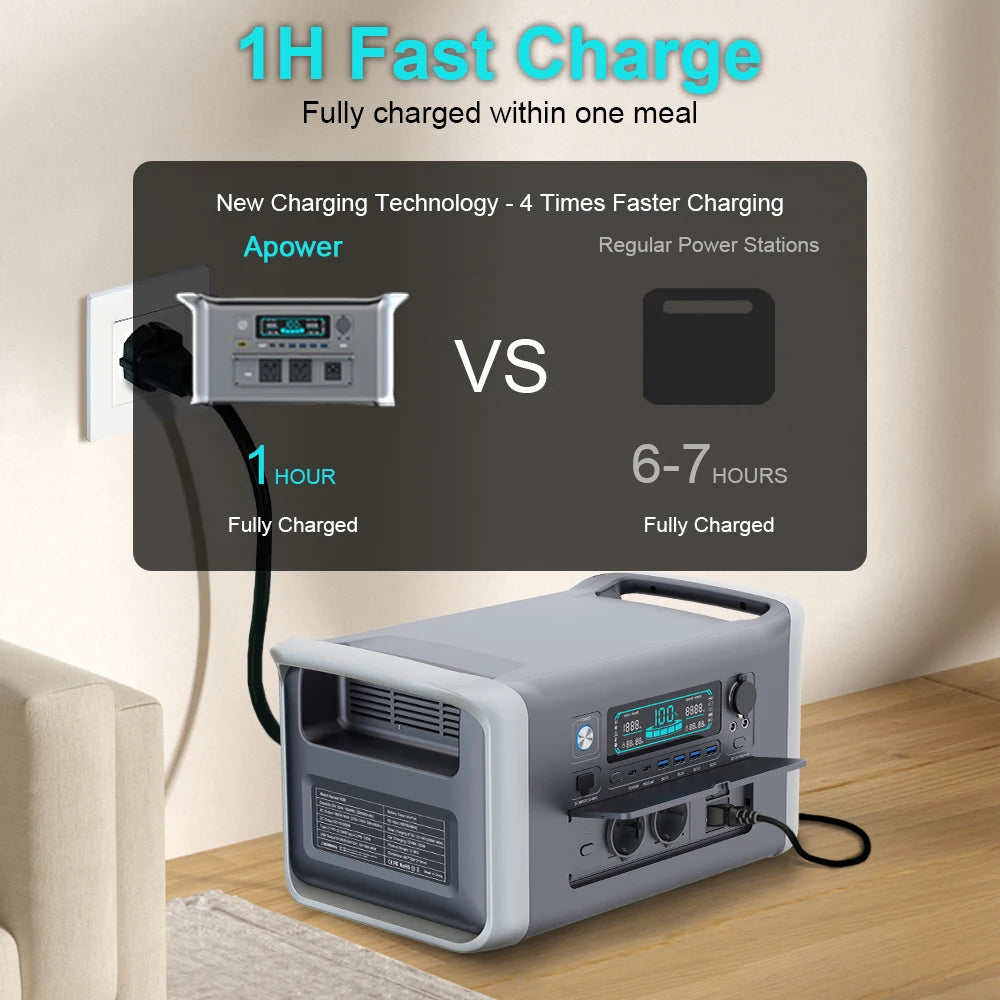 CTOLITY AP1800 Portable LiFePO4 Power Station 1800W