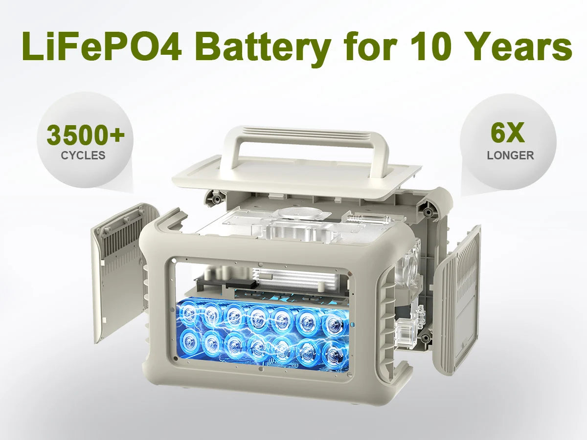 ALLPOWERS R600 Portable Power Station with Portable SolarPanel (option) Pure Sine Wave 299Wh Outdoor Solar Generator Camping UPS