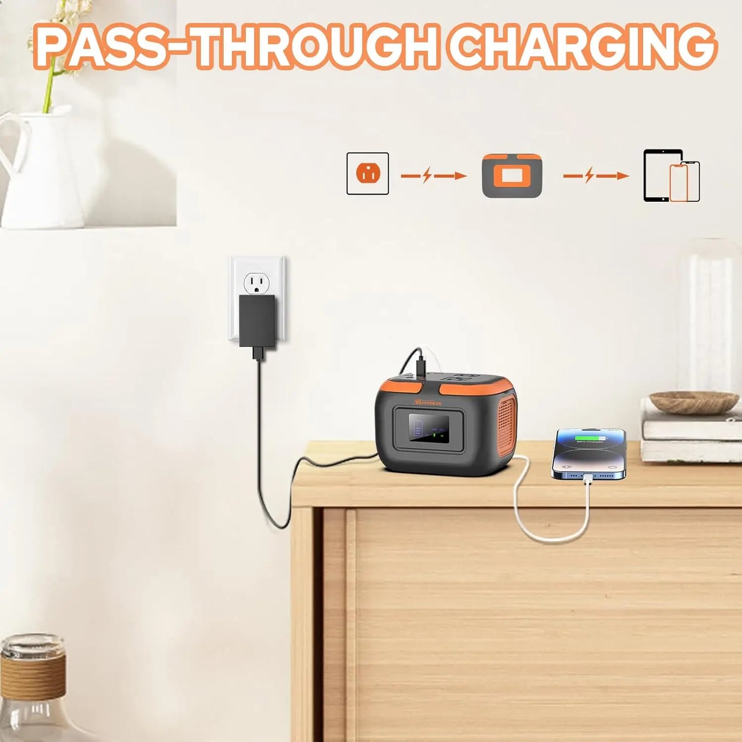 Zerokor 120W Portable Power Station 97.6Wh AC Outlet USB C